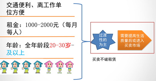 星空体育：深5月房租环比下跌租客最能接受月租在1-2K(图4)