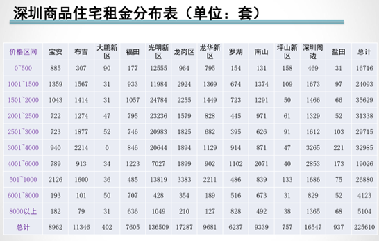 星空体育：深5月房租环比下跌租客最能接受月租在1-2K(图5)